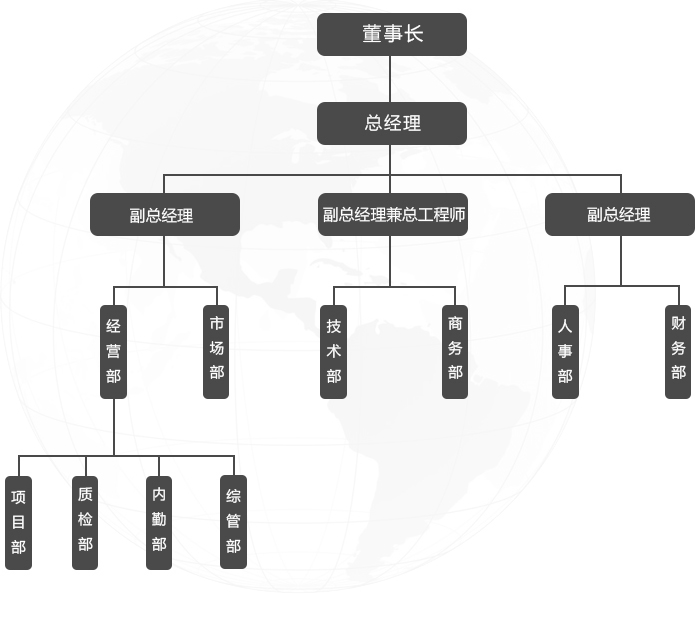 组织结构